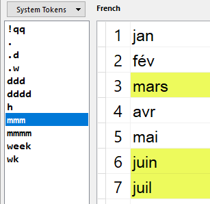 the values of the [ddd] token in French showing some months abbreviations using 4 letters