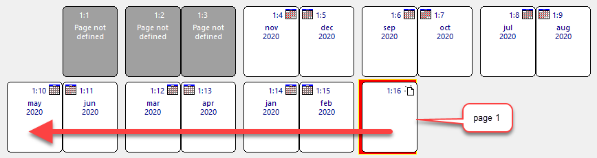 the back-to-front flow direction