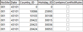 the generated holidays table