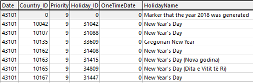 temporary holidays table generated at the beginning of diary generation
