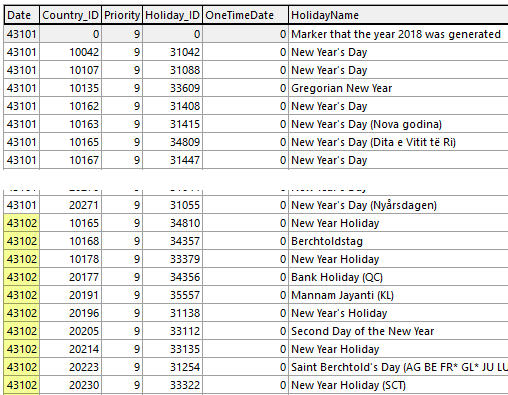 expanded view of the temporary holidays table