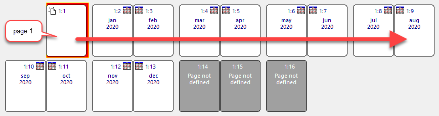 the default front-to-back flow direction