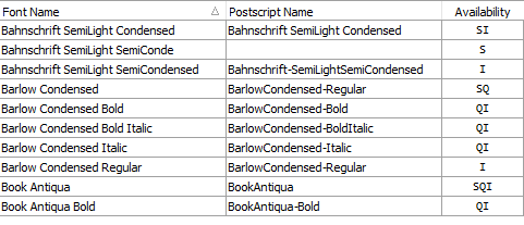 sample list of installed fonts, showing Screen, Quark 2018+ and InDesign fonts
