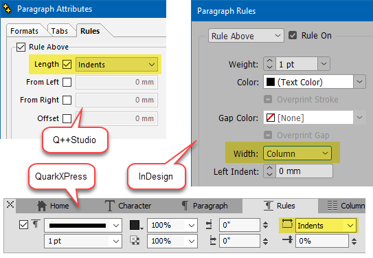 rule above/below length differences