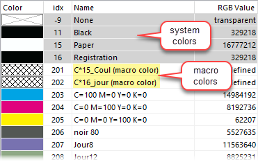 list of the colors defined in a template