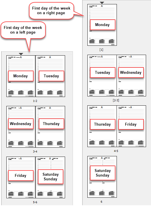 7 days on 6 pages template page arrangemnents